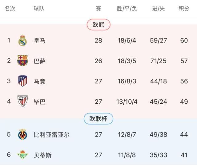 足球即時比數直播-【西甲】姆巴佩梅开二度，皇马客场2比1逆转黄潜